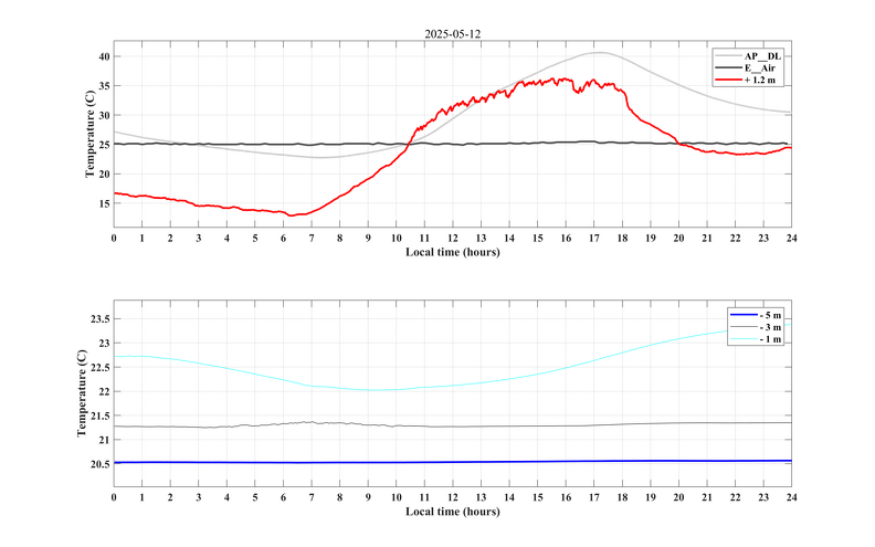 国家地震科学数据中心专家委员会成立暨数据集建设学术交流会议顺利召开