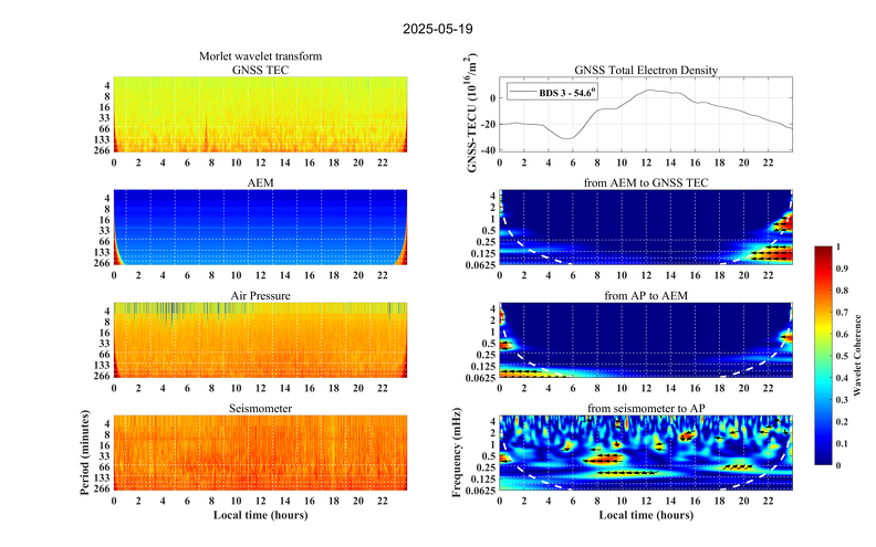 2025年3月28日缅甸7.9级地震破裂过程、烈度速报结果第二版发布