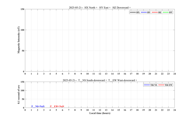 基于川滇公共速度模型构建川滇地区2012年-2022年震源机制解数据集已发布